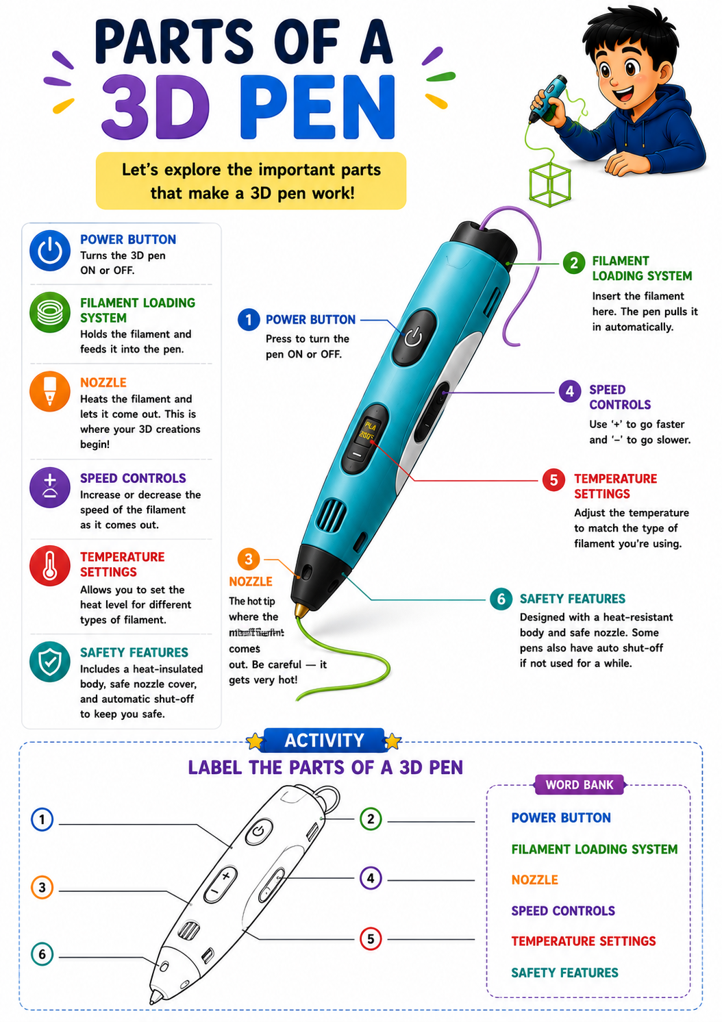 SMARTBRAINZ 3D Pen Kit - Image 3