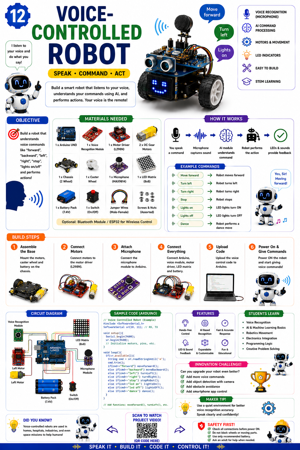 Beginner Robotics Adventures - Image 2