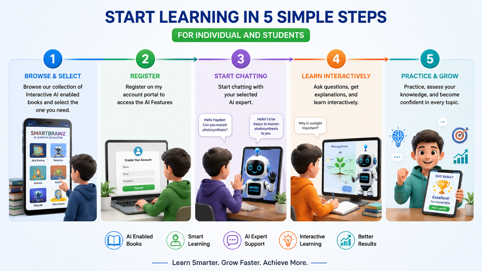 Smartbrainz AI learning artwork